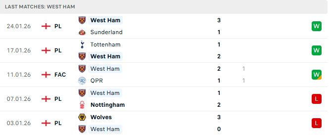 Chelsea vs West Ham