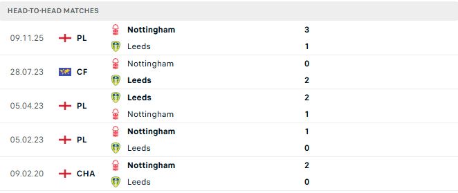 Leeds vs Nottingham
