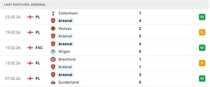 Arsenal vs Chelsea
