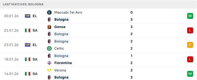 Bologna vs AC Milan