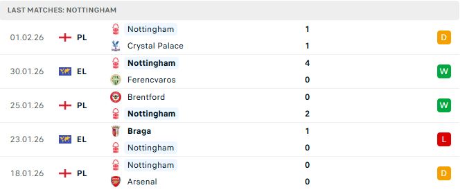 Leeds vs Nottingham