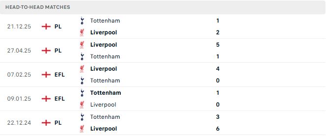 Liverpool vs Tottenham