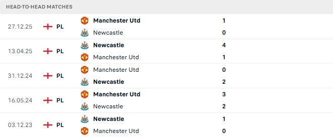 Newcastle vs MU