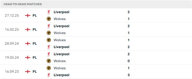 Wolves vs Liverpool