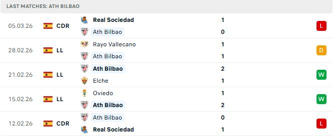 Bilbao vs Barcelona