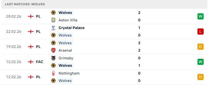 Wolves vs Liverpool